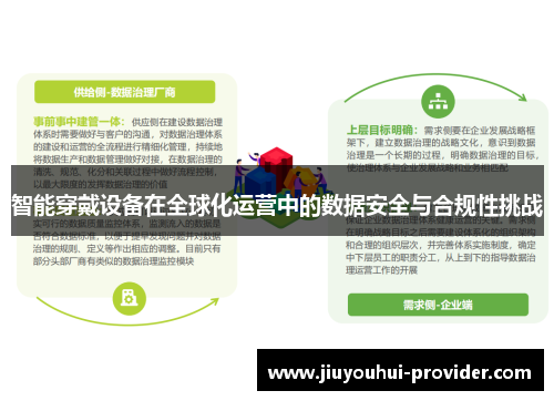 智能穿戴设备在全球化运营中的数据安全与合规性挑战